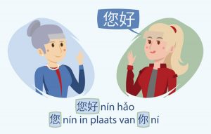 Formeel en Informeel Groeten en Hallo zeggen in het Chinees